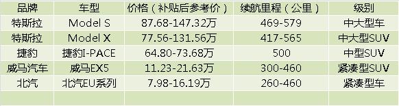 新能源汽车续航里程榜单，新能源汽车续航排名-