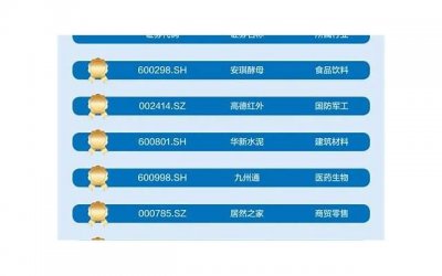 ​跟喜欢的人相处不自然，怎么破解？