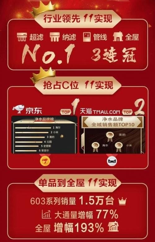 海尔净水器10大品牌（海尔净水器排名第几位）(3)