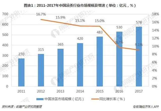 王老吉加多宝之争带来的启示（世纪之战王老吉PK加多宝）(3)