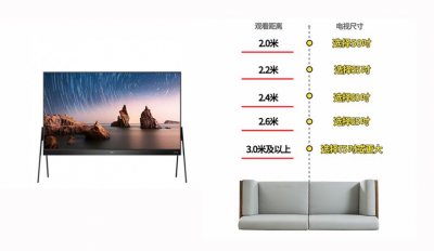 ​客厅电视机选择多大的（电视机选购指南）