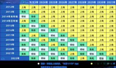 ​15年车辆取消一年两检了吗
