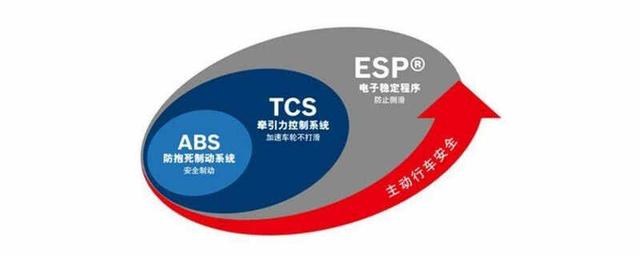 tcs牵引力控制系统是什么意思-