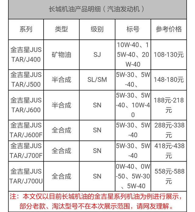 长城sn5w30机油特性-