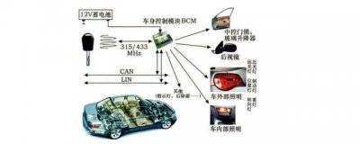 ​车身控制模块坏了现象