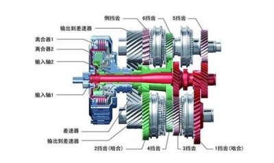 ​起亚k4变速箱怎么样，起亚k4是什么变速箱