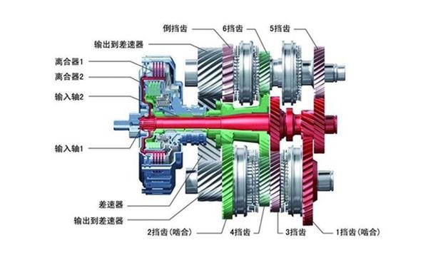 起亚k4变速箱怎么样，起亚k4是什么变速箱-