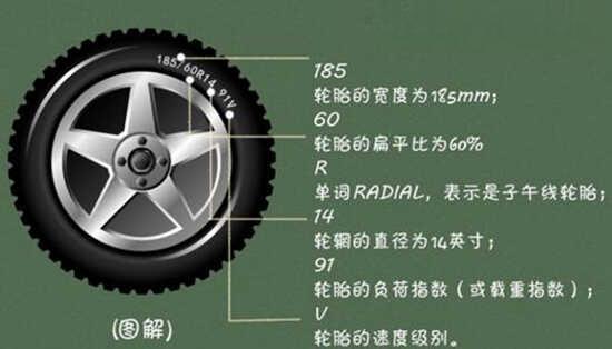 轮胎标识含义、详解，轮胎标签在哪里-