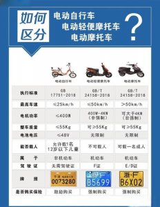 ​超标电动车定义