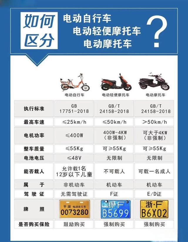 超标电动车定义-