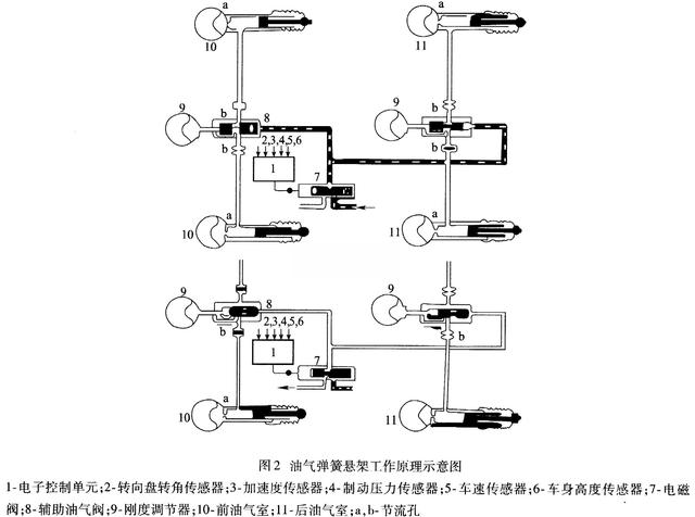 车辆电控液压悬架系统部件的结构与工作原理-