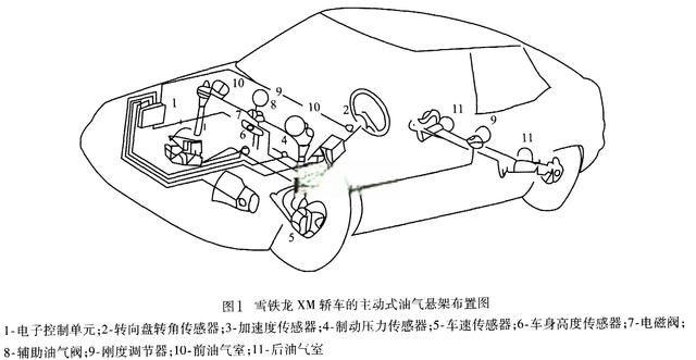 车辆电控液压悬架系统部件的结构与工作原理-