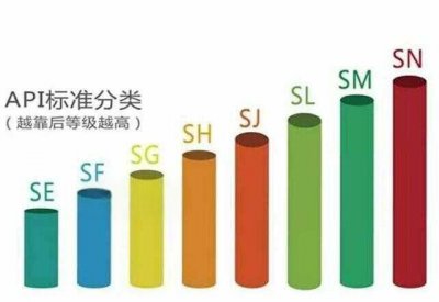 ​汽车全合成机油排名、哪个牌子好