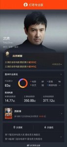 ​影史首位！沈腾主演电影票房突破350亿