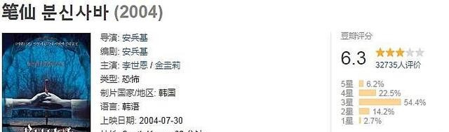 世界上最恐怖的鬼片有哪些(世界十大恐怖电影你敢看几部)