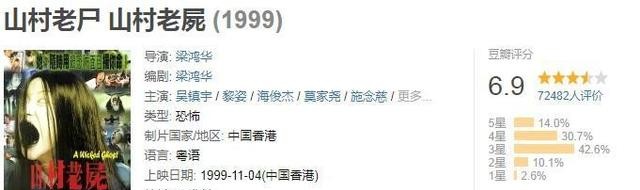 世界上最恐怖的鬼片有哪些(世界十大恐怖电影你敢看几部)