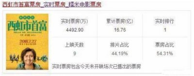 ​《西红柿首富》马丽为何被换？她与沈腾已闹翻？沈腾回应真心酸！