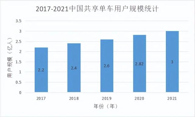 共享单车走得远（共享单车吃相难看）(16)