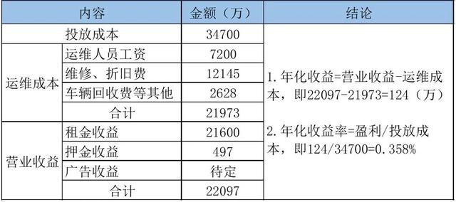 共享单车走得远（共享单车吃相难看）(18)
