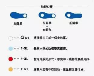 最专业的跑步鞋是什么牌子(世界四大慢跑鞋品牌的前世今生)(8)