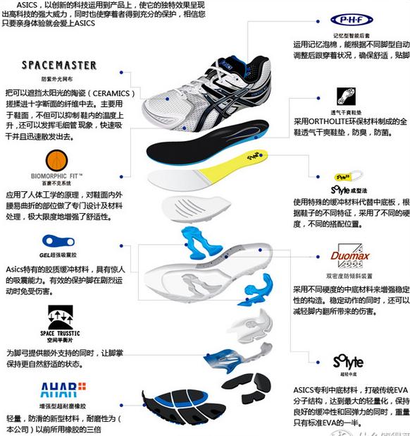 最专业的跑步鞋是什么牌子(世界四大慢跑鞋品牌的前世今生)(9)