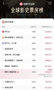 ​《哪吒2》只是前菜，今年的中国电影还有大招？