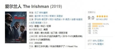 ​电影推荐｜高分好看的电影推荐，都是宝藏精品值得收藏