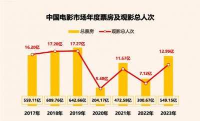 ​2023，电影人离开眼泪