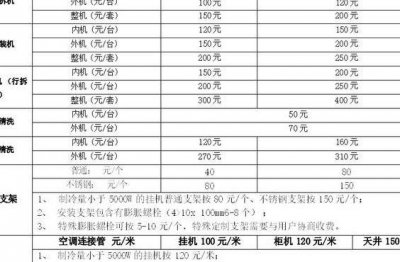 ​格力空调移机（格力空调移机收费标准）