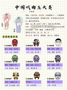​涨知识，中国戏曲5大类详细汇总说明