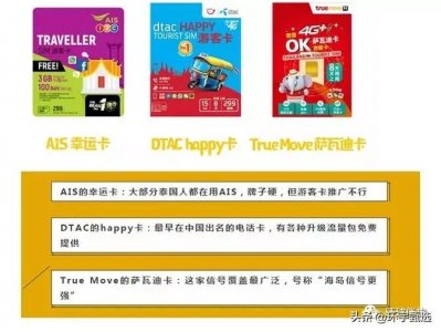 ​去泰国手机电话卡及上网问题方法集合