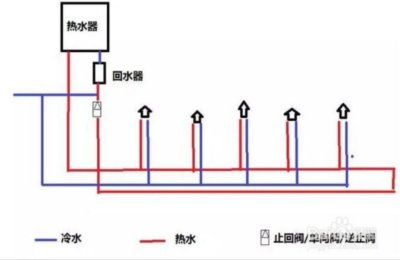 家庭装修怎么安装回水管?