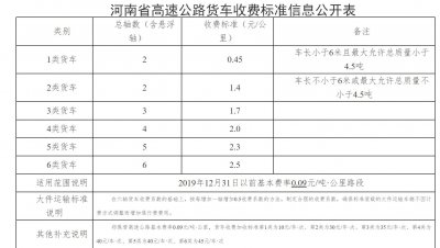 ​2020年河南高速公路收费标准