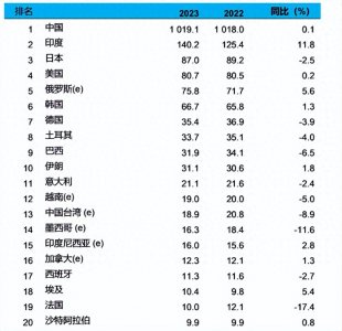 中国10亿吨的钢产量,到底意味着什么?