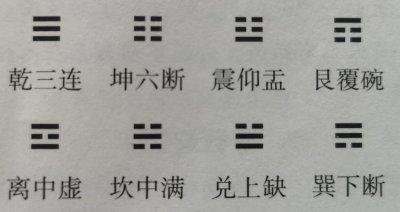 ​八卦、八卦次序与六十四卦