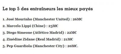 ​里皮年薪世界第二 打一场比赛就挣1971万