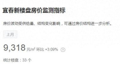 新房房价同比上涨21%!数读宜春房价最新行情 (2020年4月)