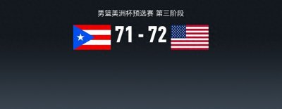 ​男篮美杯预：美国男篮72-71险胜波多黎各，马库斯-霍华德17分