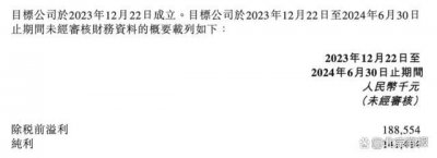 ​董宇辉或将拿到超1.4亿元奖励