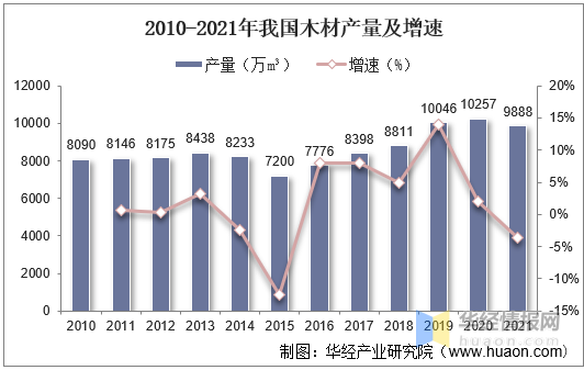 木材进出口贸易怎么样？中国木材资源现状分析