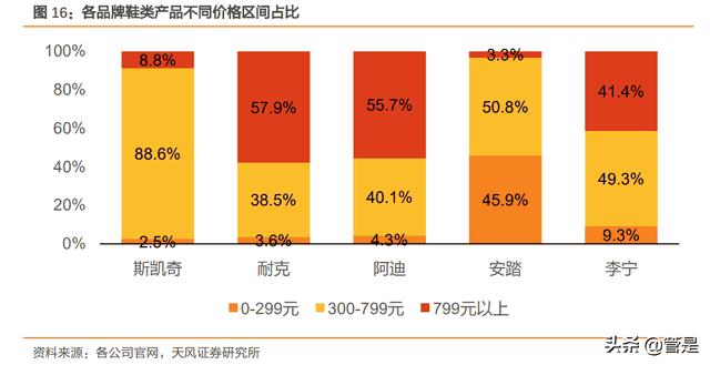为什么斯凯奇的鞋子走路老是响(斯凯奇熊猫鞋经典款)