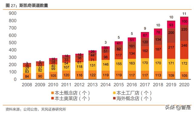 为什么斯凯奇的鞋子走路老是响(斯凯奇熊猫鞋经典款)