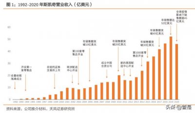 ​为什么斯凯奇的鞋子走路老是响（斯凯奇熊猫鞋经典款）