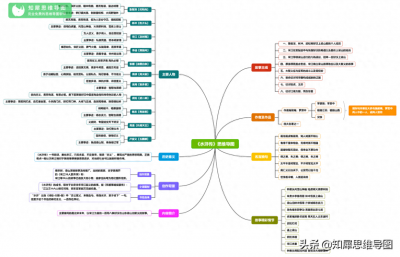 ​水浒传思维导图大全，一图读懂水浒，赶紧收藏
