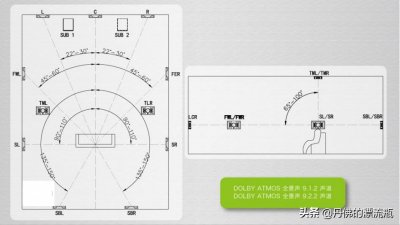 ​杜比全景声手把手教您实战操作篇：家庭影院音箱摆位示意图