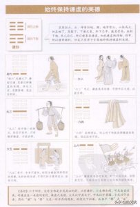 ​周易新解读（15）谦卦