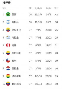 ​盘点巴西近年涌现出的优秀球员，谁能接过内马尔手中的大旗