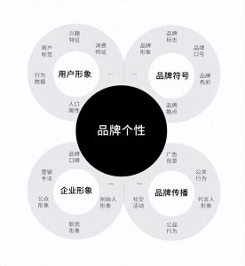 ​品牌如何凭借“个性”赢得消费者青睐？