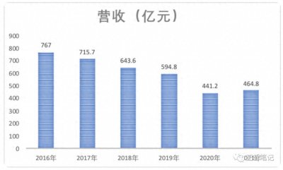 ​一代枭雄黄光裕