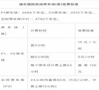 ​如何节省上海浦东机场停车费用？预约周边车位享低价